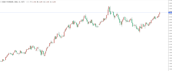 原油近一周跌超10%，英将对俄油价设上限！