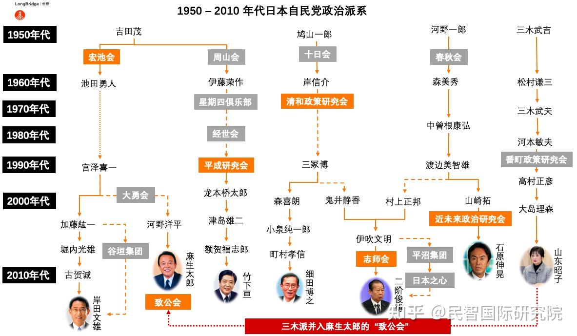 在日本根深蒂固的家族世袭政治传统下,嫁接上西式民主的游戏规则就