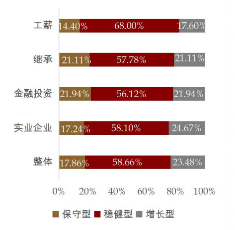 中國私人銀行發展報告2020資產過億的高淨值人如何配置境外資產