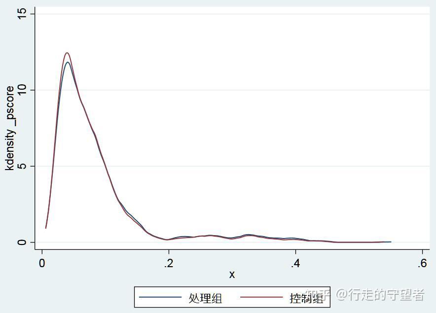 stata一张图多条折线图图片