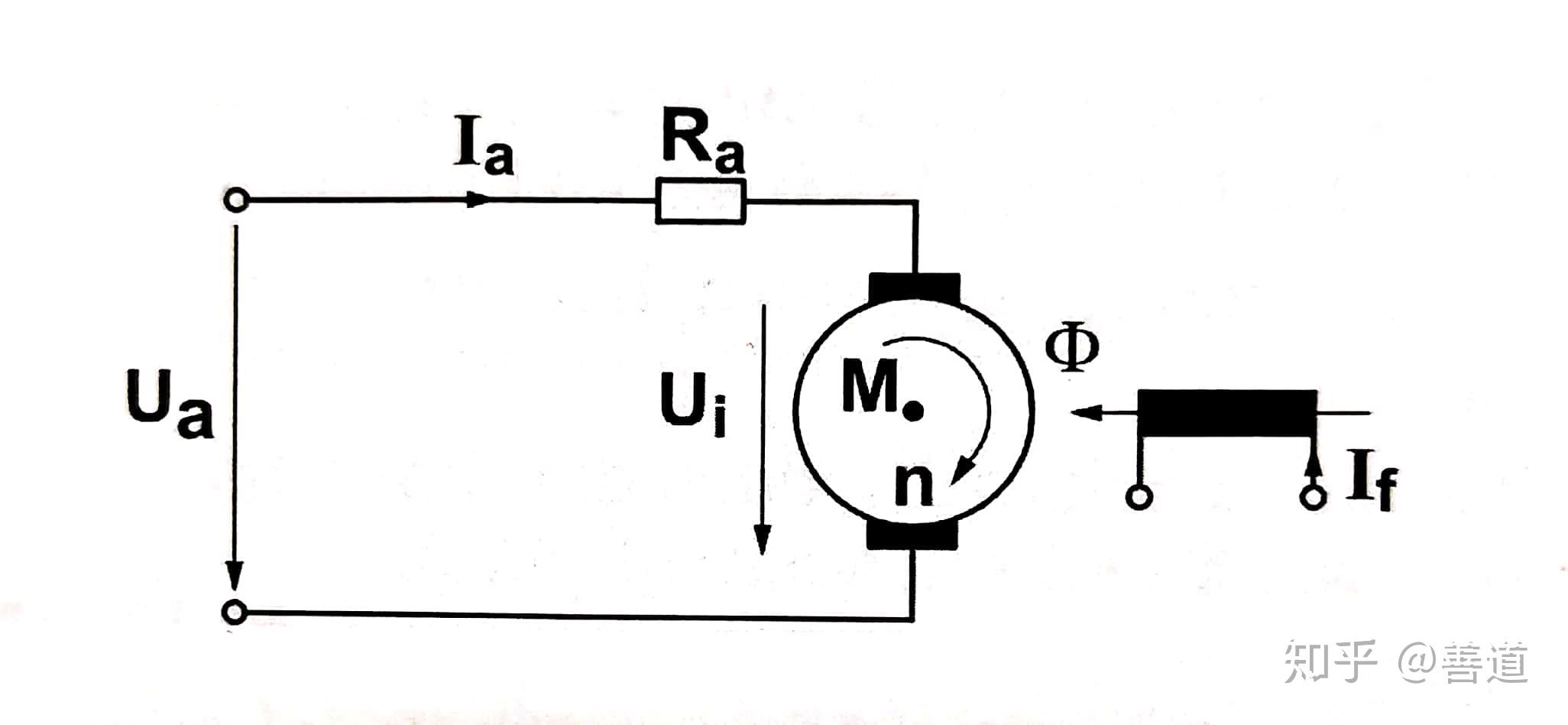 並勵電機(nebenschlussmaschine)串勵電機(reihenschlussmaschine)他