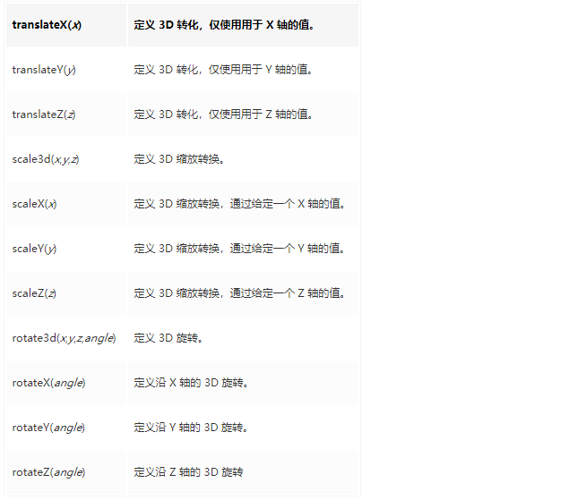 一篇文章让你全面熟悉CSS3常用API总结(推荐必看，开发必用)