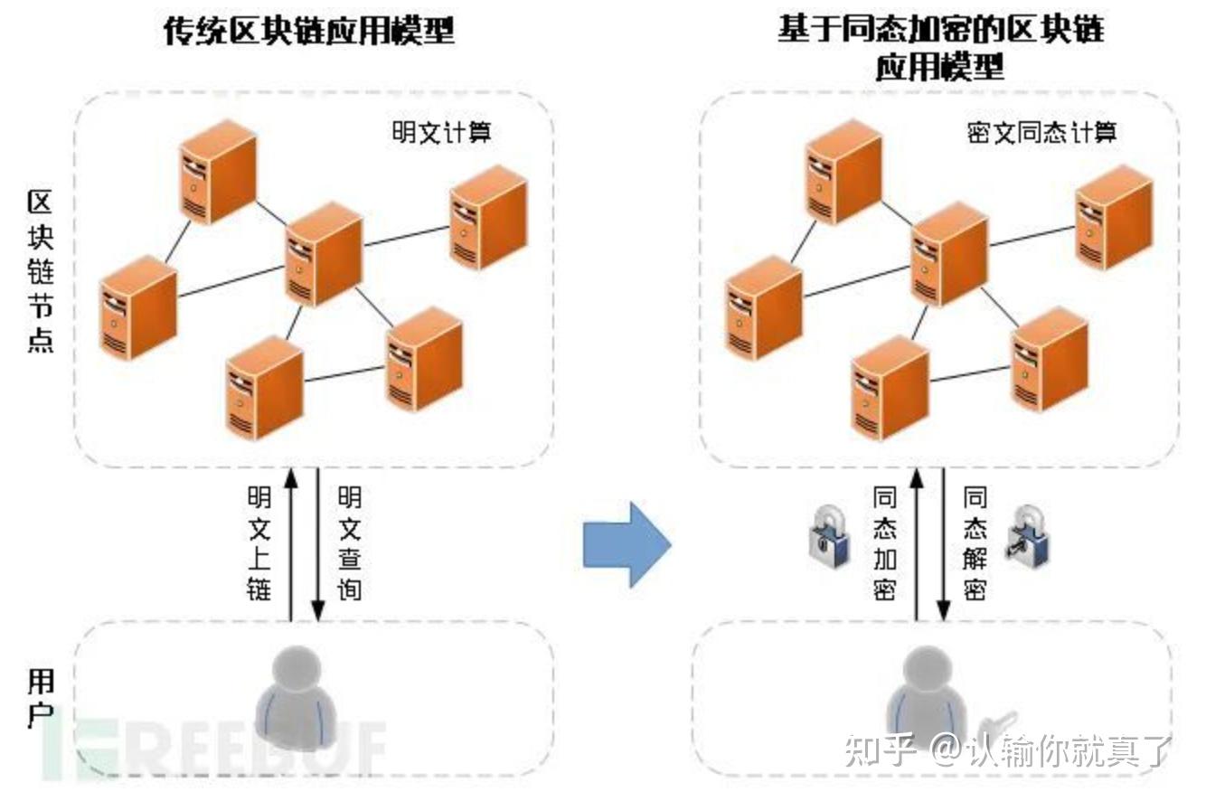 全同态加密与傅里叶变换（从入门到弃坑） - 知乎