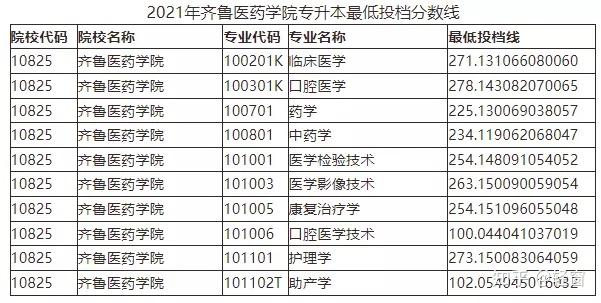 齊魯醫藥學院齊魯理工學院濟南大學泉城學院山東財經大學燕山學院青島