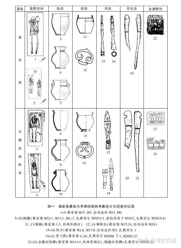 一流の品質 埋葬技法からみた古代死生観 6～8世紀の相模・南武蔵地域を