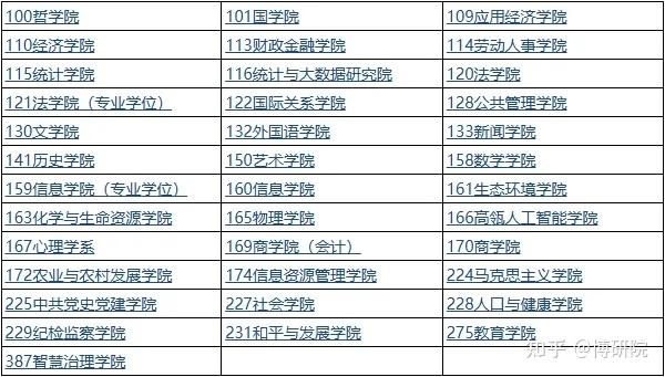 中国人民大学2026年博士研究生招生简章发布！含大量非全日制博士（附报考条件） - 知乎