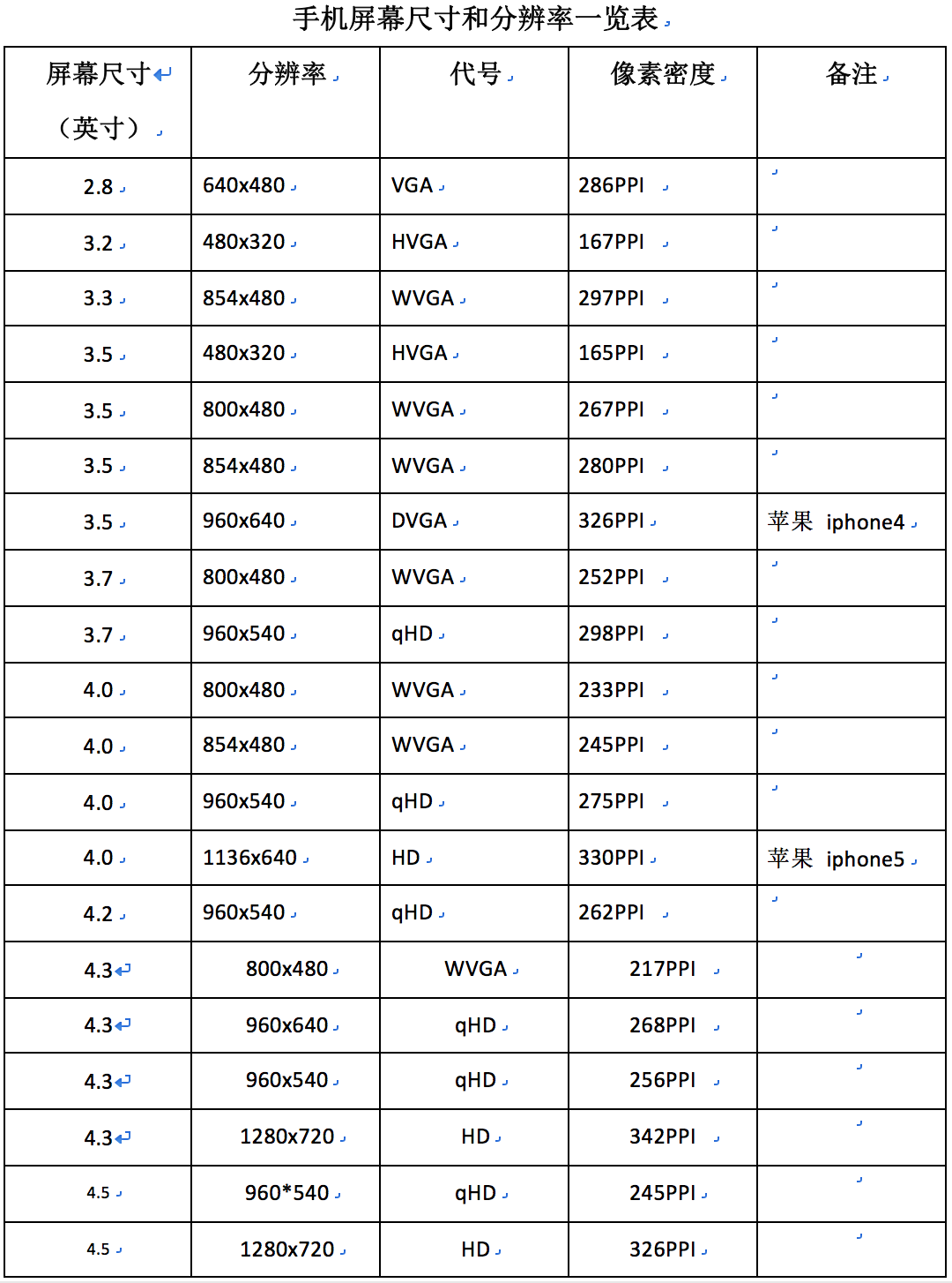 gdp英语全称(3)