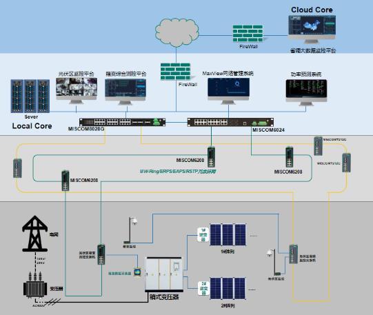 光伏发电数据采集系统解决方案选迈威通信