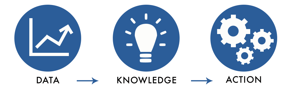 R语言数据结构简介 - 知乎