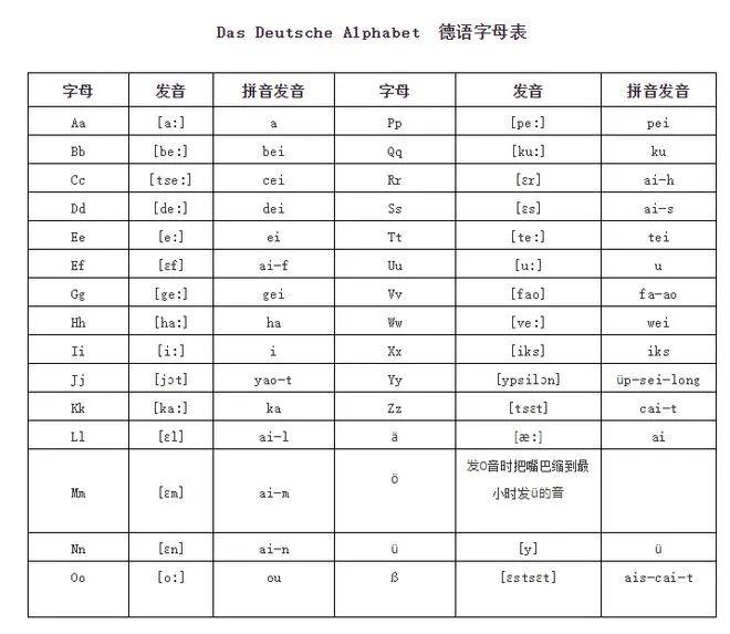 德语入门 字母表图片