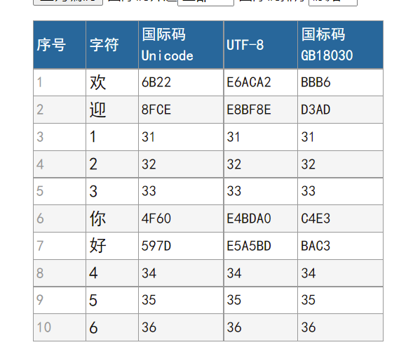 网页设计设置字符集_(网页设计设置文字格式)