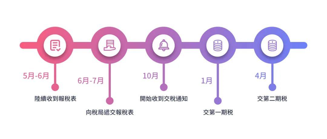 香港薪俸税申报寄缴纳全流程!（附缴税攻略）赶紧收藏！ - 知乎