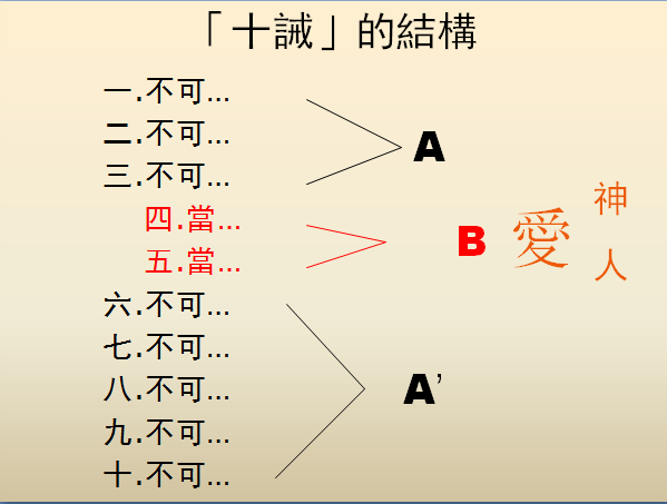 十诫 - 知乎