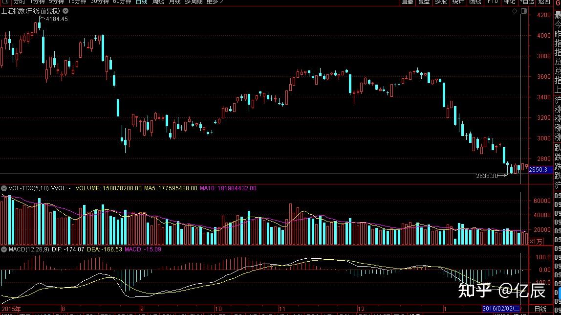 日本蜡烛图技术之吞没线(抱线)形态意义及示例 - 知乎
