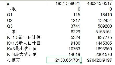 (因為絕對數值相差太大,所以沒有放在一張圖表中)最後計算出標準分