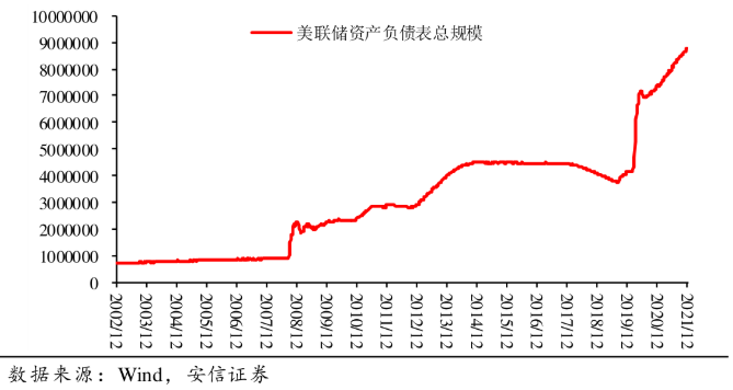 a股港股能抵抗美国加息缩表周期吗