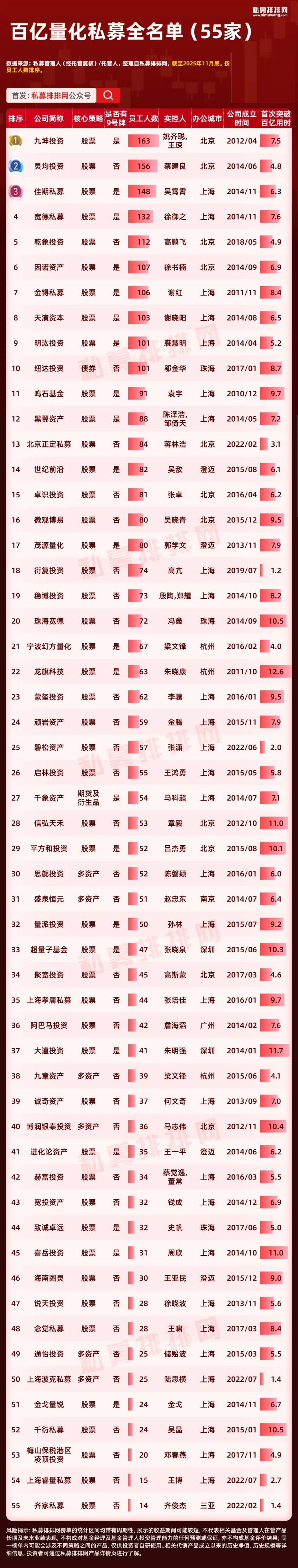 去年平均回报率超45% 私募量化指增策略迎来高光时刻