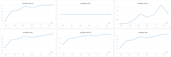 MMYOLO 想你所想：训练过程可视化 - 知乎