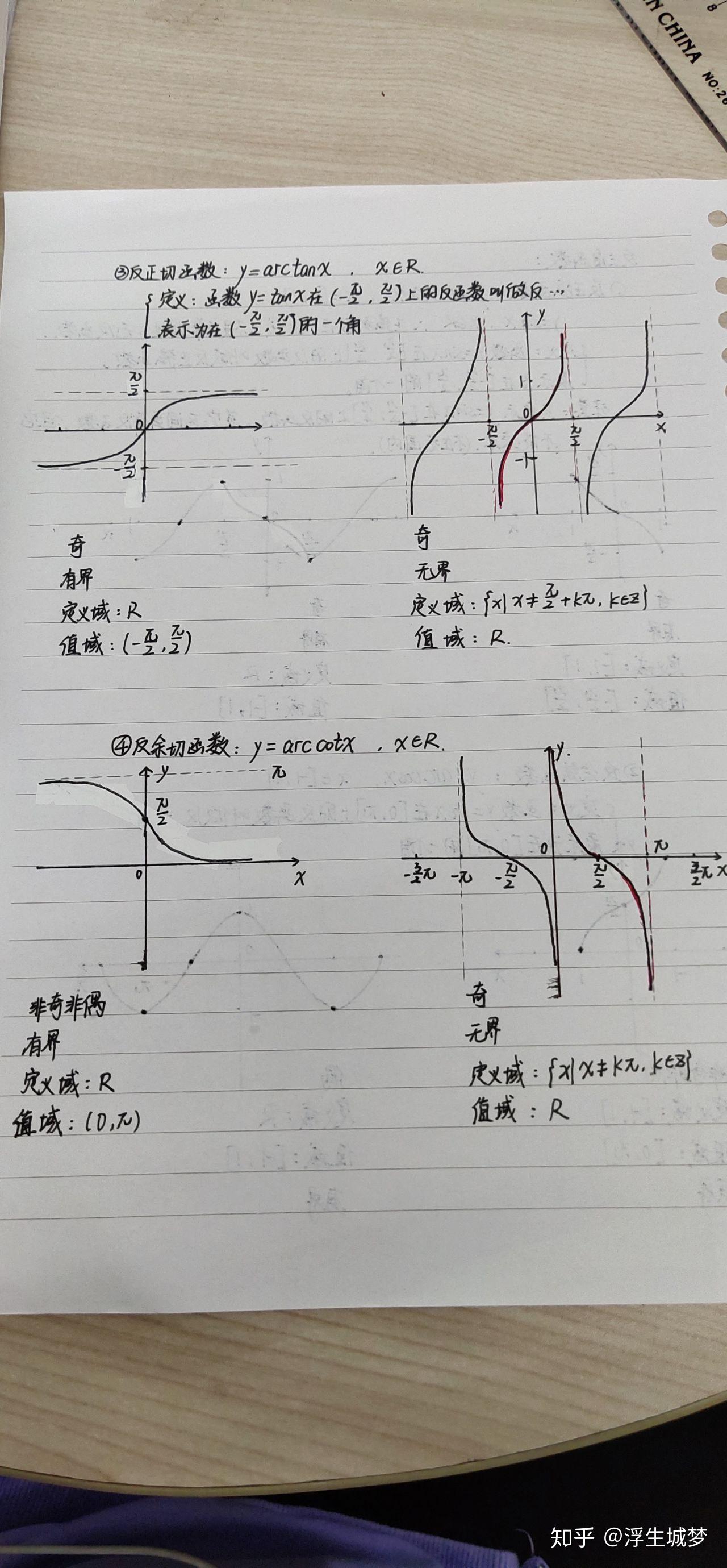 常见的反三角函数图像图片