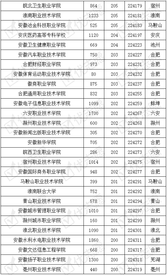 安徽工業大學分數線是多少_安徽工業大學分數線_安徽工業大學多少分錄取