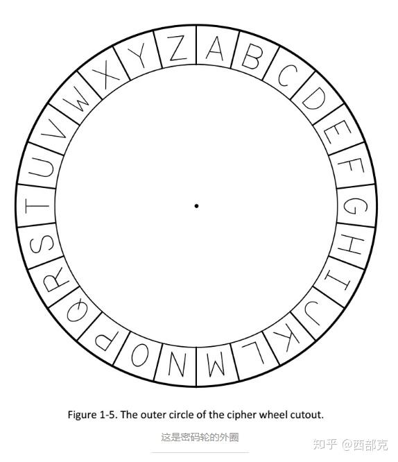 大学里面挂科最高的科目非对称加密加密算法下