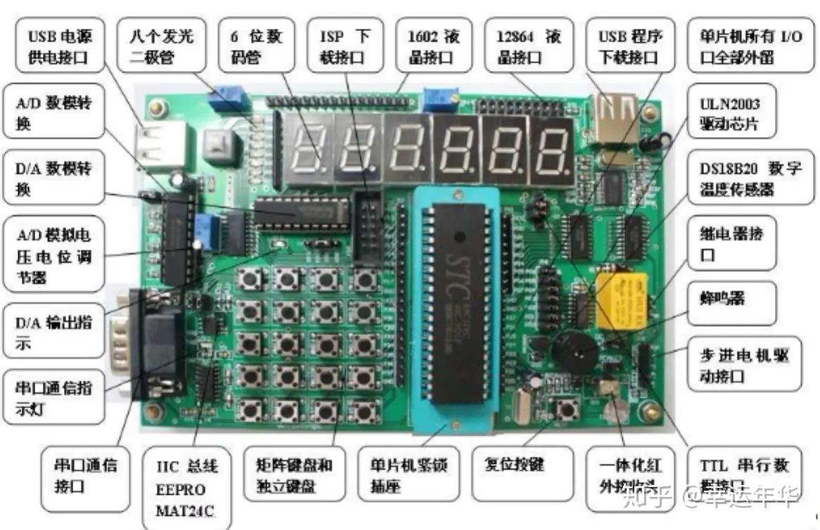 单片机编程通常使用哪种编程语言？