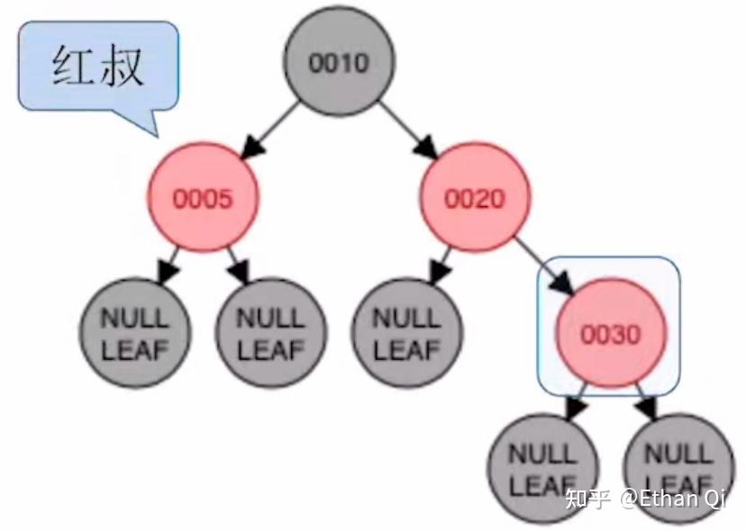 26考研数据结构:第7章、查找(上) - 知乎