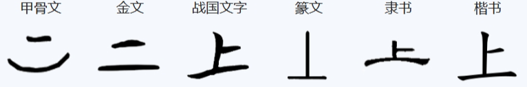 从字开始:“上” - 知乎
