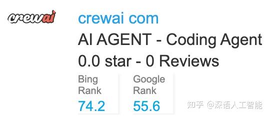 AI Coding Agent 25年3月AI编程智能体Top 100流量报告 DeepNLP AI Agent Index ...