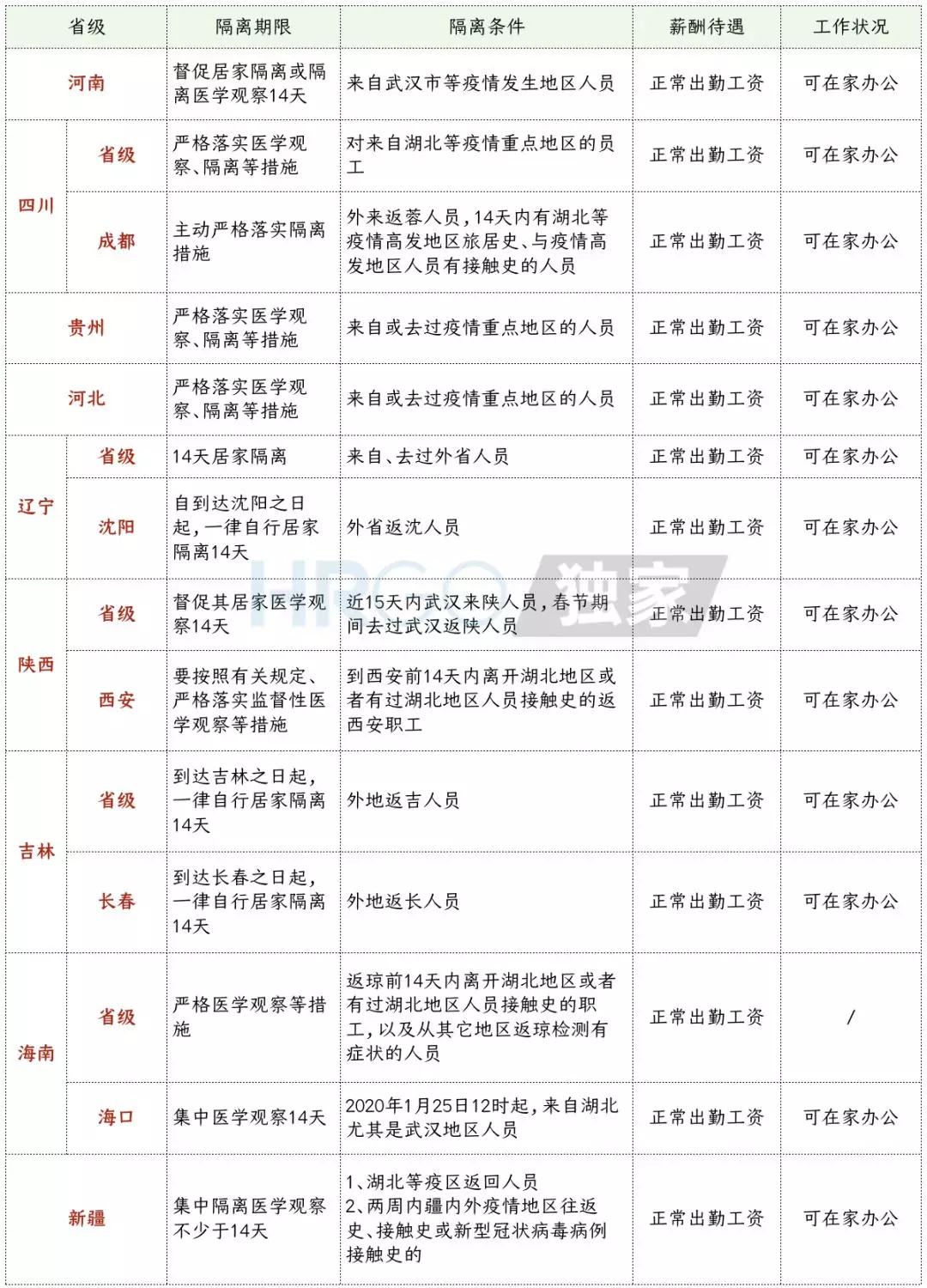 人口历史增长表_中国历史人口变化表