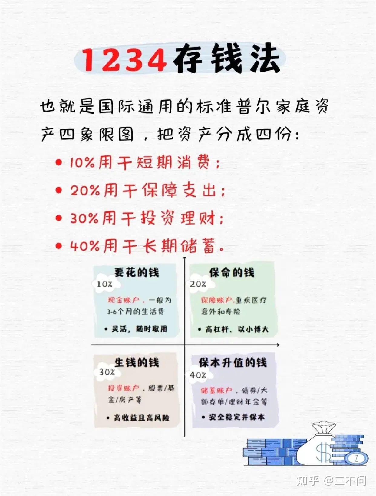 教你几种存钱方法,几年就有一笔丰富财富 - 知乎