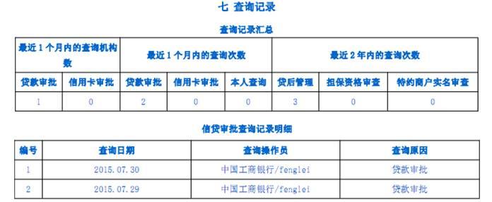 看完這份銀行版個人徵信報告解讀你將避開很多信貸坎坷