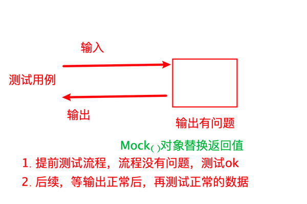 Unittest 