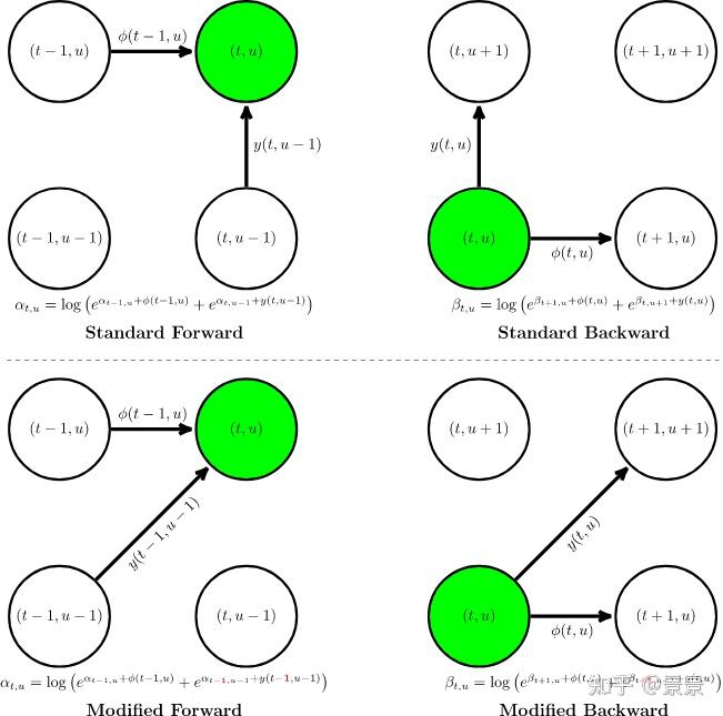 Rnn transducer loss 