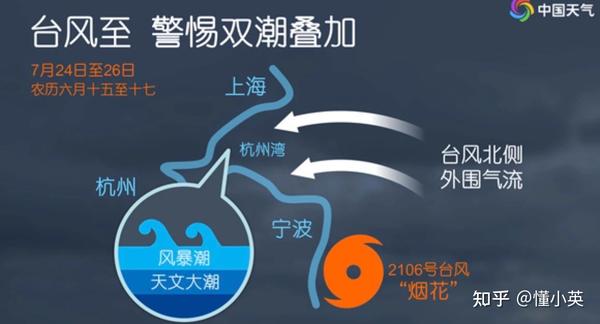 英国现在的天气预报 伦敦未来30天天气预报 英国天气预报15天查询天