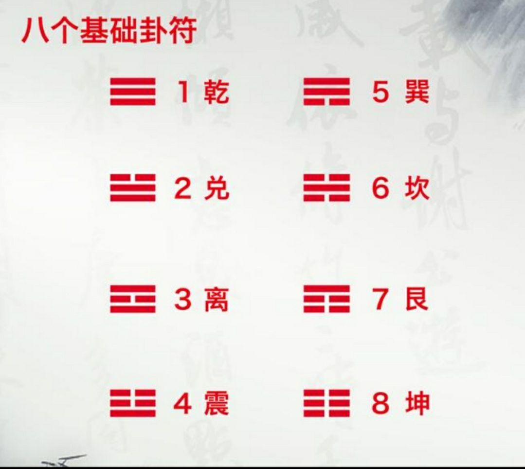 【科普篇】周易八卦基础知识 - 知乎