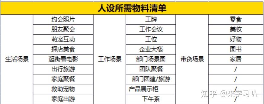 小红书个人ip人设打造参考sop表