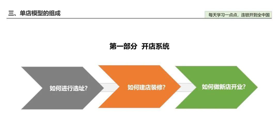万店连锁:连锁企业如何为加盟商赋能?选址指导是关键 - 知乎