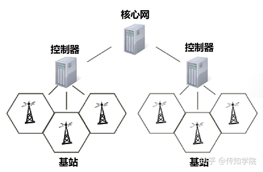 移动通信网络图片