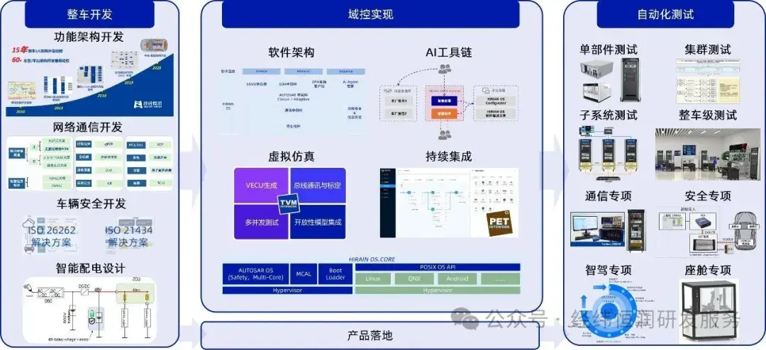 经纬恒润亮相PROTON Tech Showcase 2025：以架构与测试硬实力深化技术合作关系 - 知乎