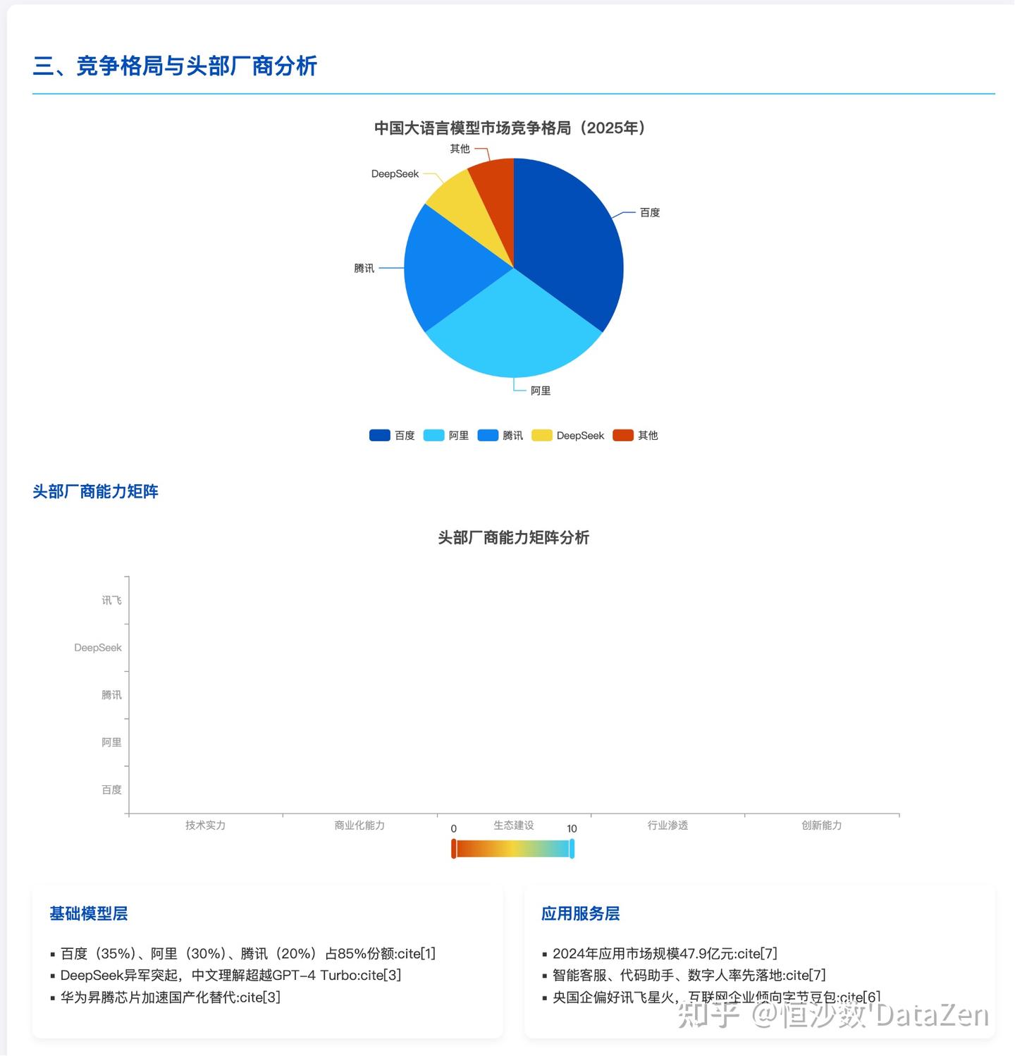 DeepSeek：3分钟帮你完成行业分析- 知乎