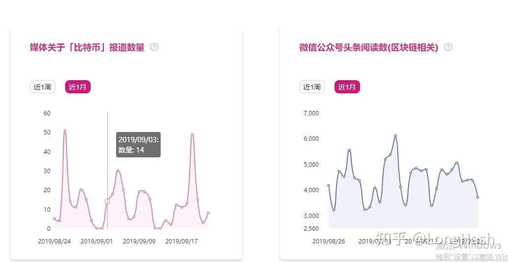 什么是区块链？开云APP下载