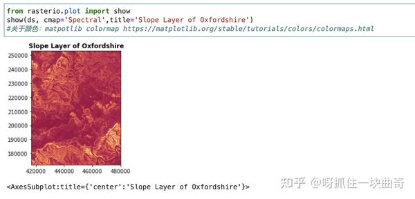 Rasterio|Python导入、可视化栅格地图 - 知乎