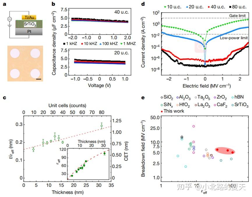 最新nature,high-k鈣鈦礦薄膜用於2d晶體管 - 知乎