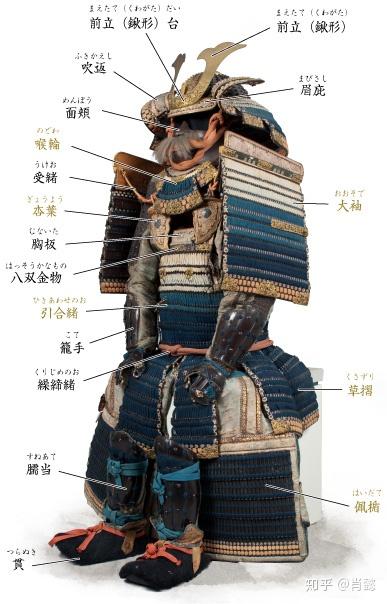 渣翻|日本铠甲——大袖的实际使用考证- 知乎