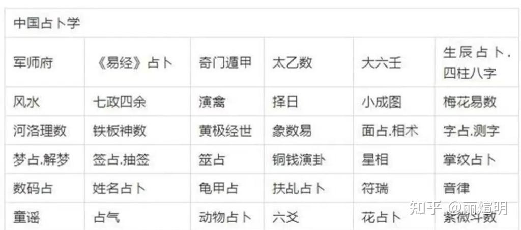 周易术数的常用分类- 知乎