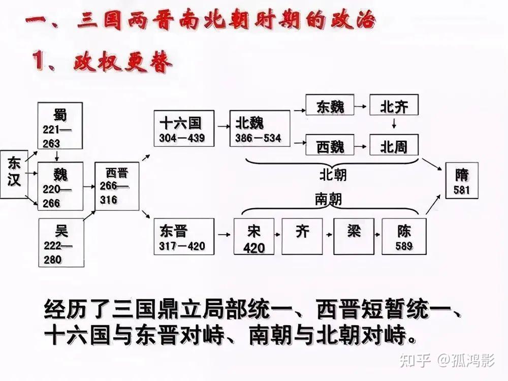 刘宋世系图片