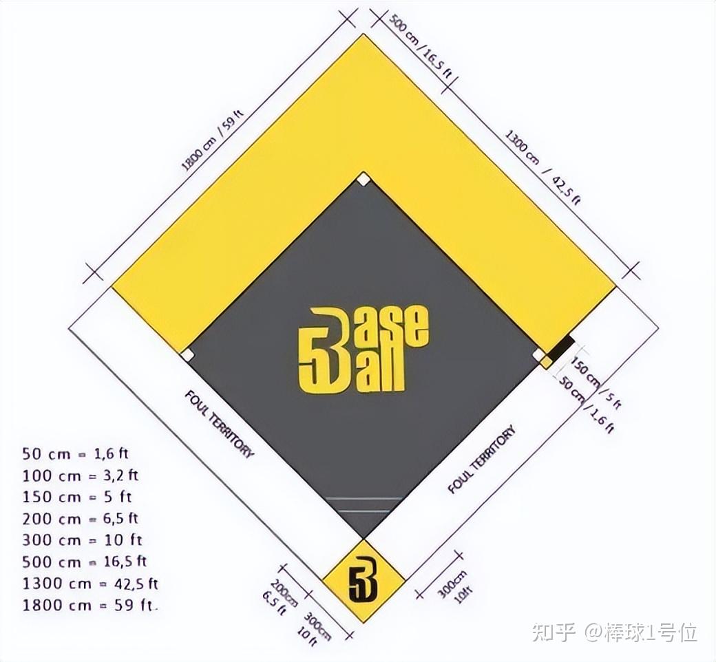 五人棒球运动竞赛规则 - 知乎