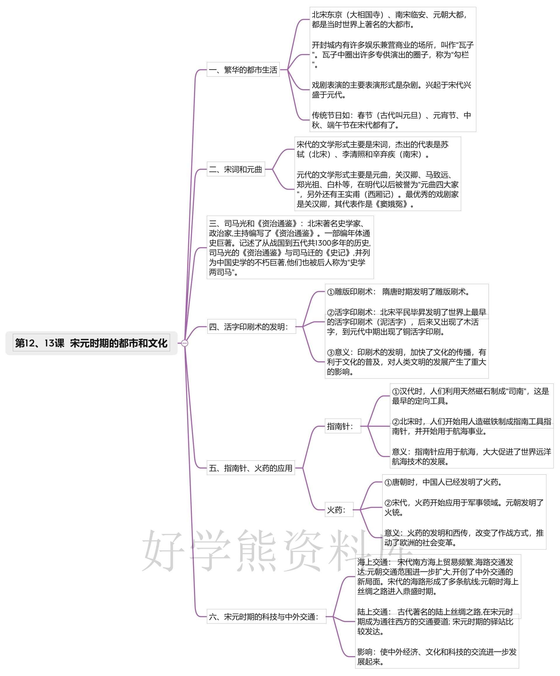 沂蒙历史人物思维导图图片