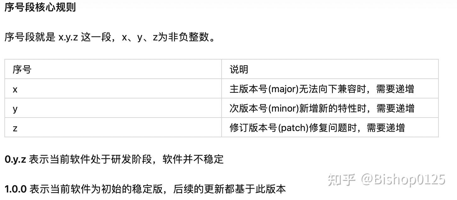 软件版本命名规则详解和语义化版本控制规范 - 知乎
